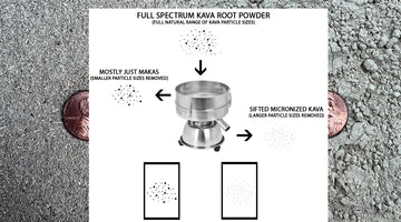 SIFTFLATION IS REAL - Have You Been Buying Cut Kava?