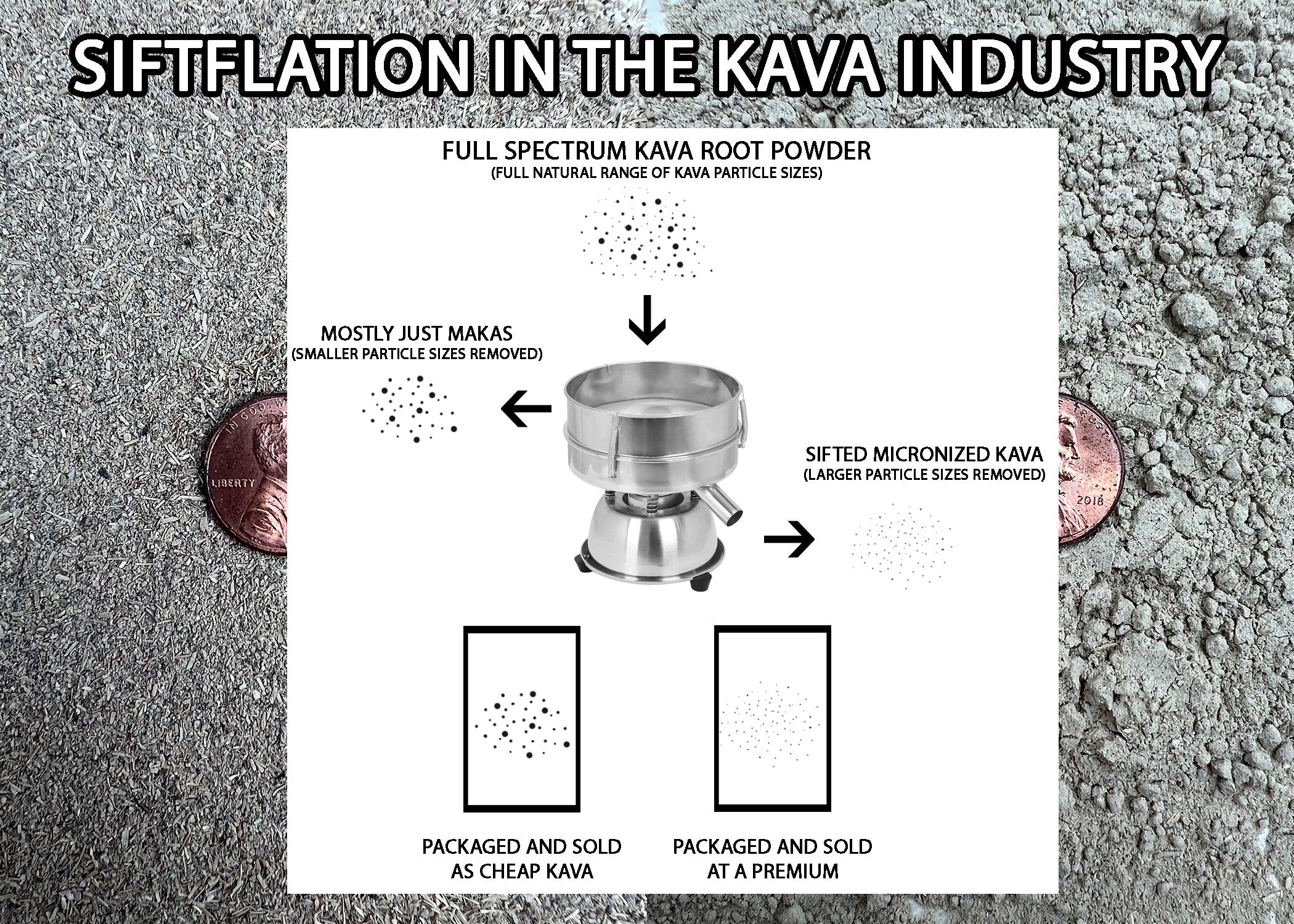 SIFTFLATION IS REAL - Have You Been Buying Cut Kava? – Kavafied