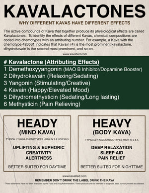 Why Different Kavas Have Different Effects - Kavalactones